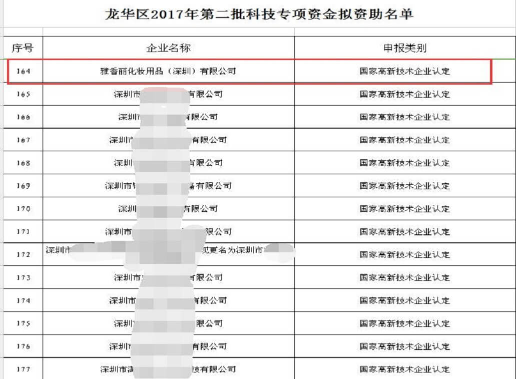 热烈祝贺911香蕉视频APP化妆用品（深圳）有限公司获得科技专项资金资助